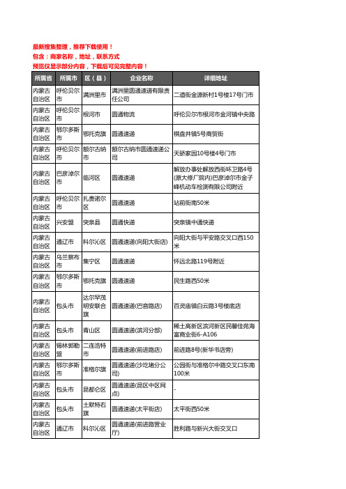 新版内蒙古自治区圆通快递企业公司商家户名录单联系方式地址大全236家