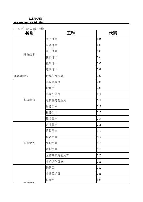 机关、事业单位工种代码表.