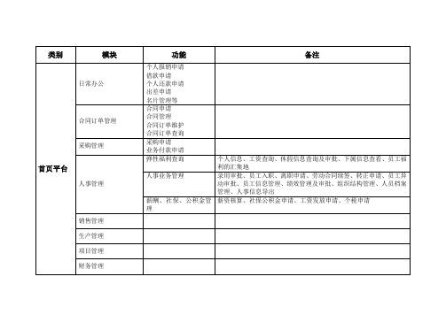 ERP管理(表格)