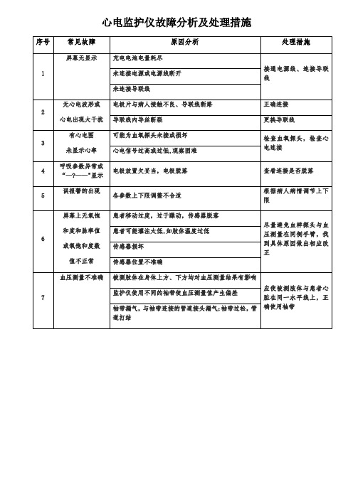 2 心电监护仪的操作流程故障分析及处理措施