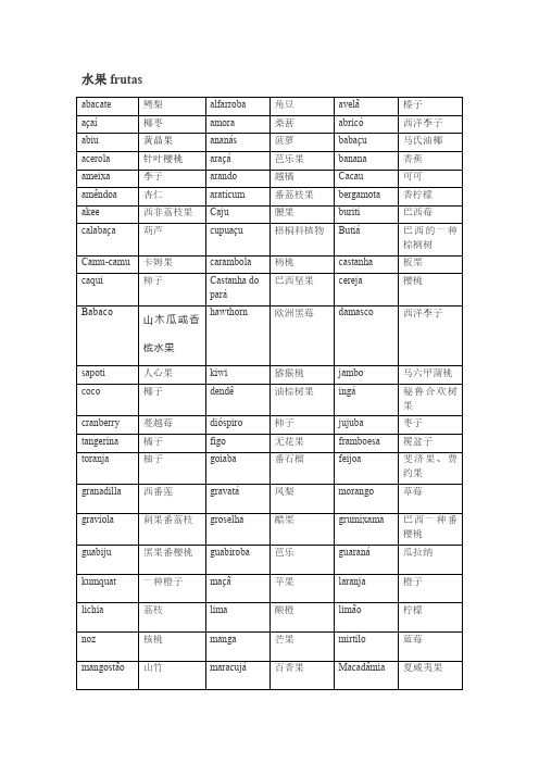 水果名称+人体部位(葡语)