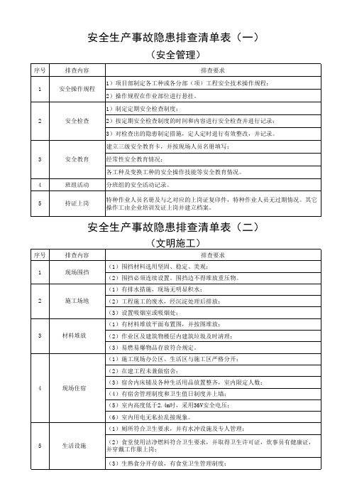 安全生产事故隐患排查清单表1