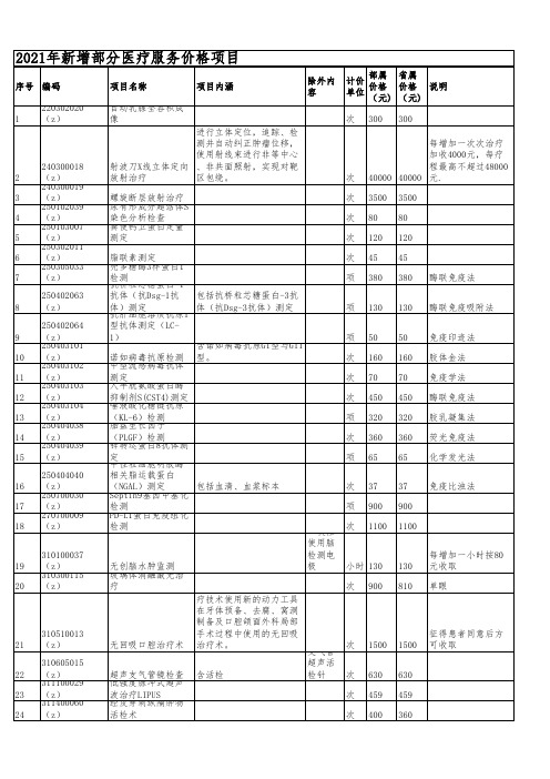 2021年吉林省医疗服务新增和修改项目及价格表