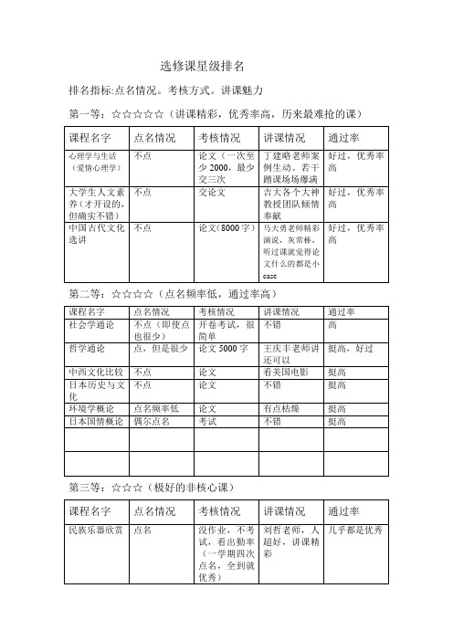 吉林大学选修课星级排名(1)