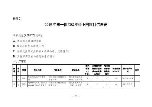 2019年第一批拟建平价上网项目信息表