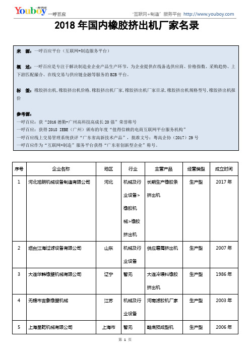 国内有哪些橡胶挤出机厂家？-橡胶挤出机生产厂家目录,橡胶挤出机供应商