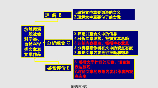 现代文阅读理解专题解析PPT课件