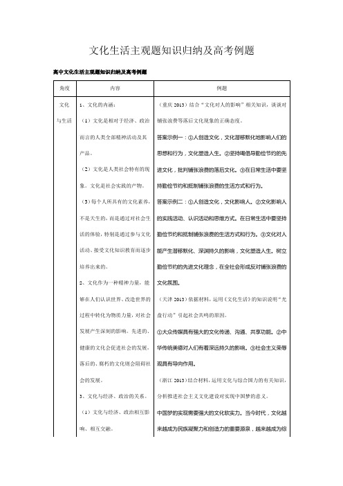 《文化生活》主观题知识归纳及高考例题