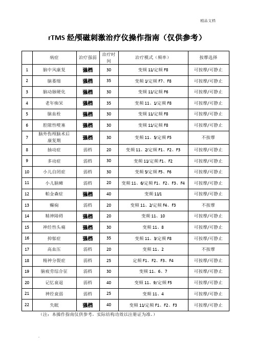 经颅磁刺激治疗仪的治疗功效