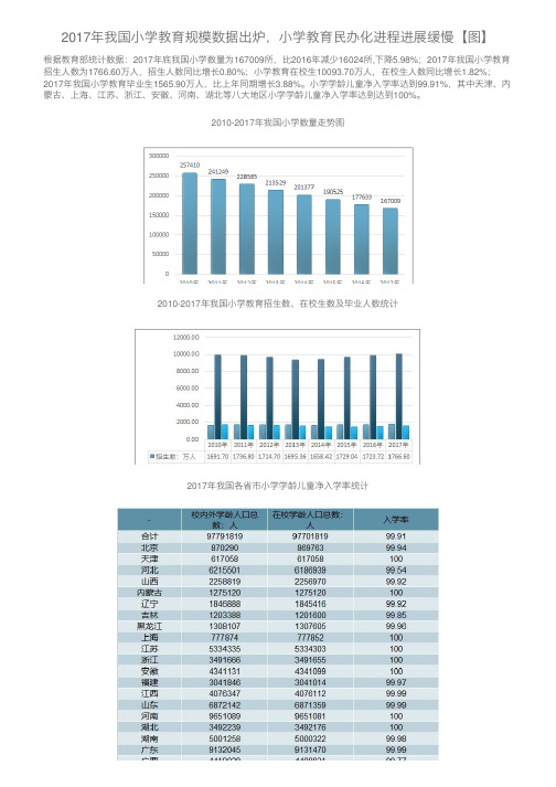 2017年我国小学教育规模数据出炉，小学教育民办化进程进展缓慢【图】