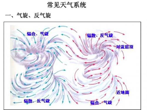 常见天气系统