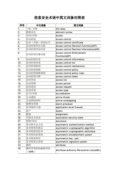 信息安全术语中英文词条对照表