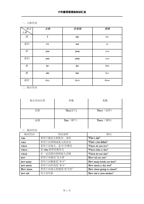 小学六年级英语语法及词汇汇总