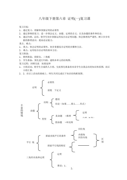 八年级下册第六章 证明(一)复习课