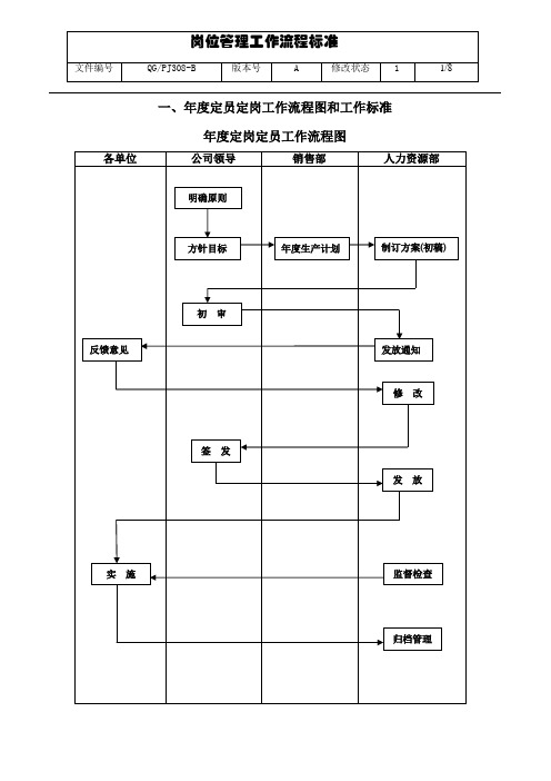 岗位管理工作流程和标准