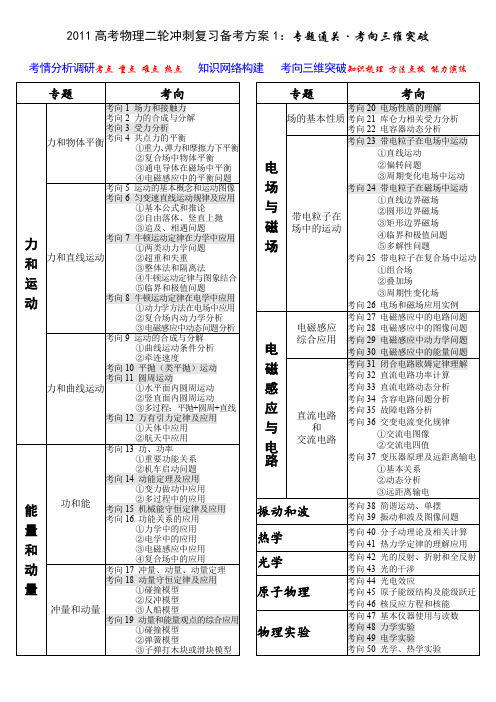 【原创2011】2011高考物理二轮冲刺复习备考方案1专题通关考向三维突破