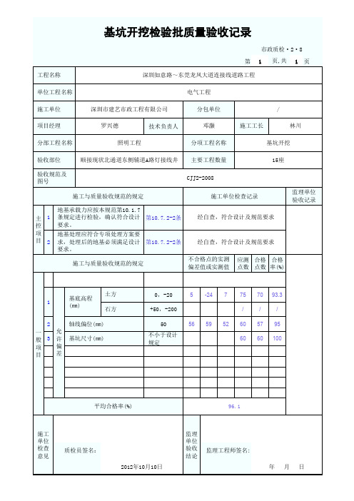 基坑开挖检验批质量验收记录