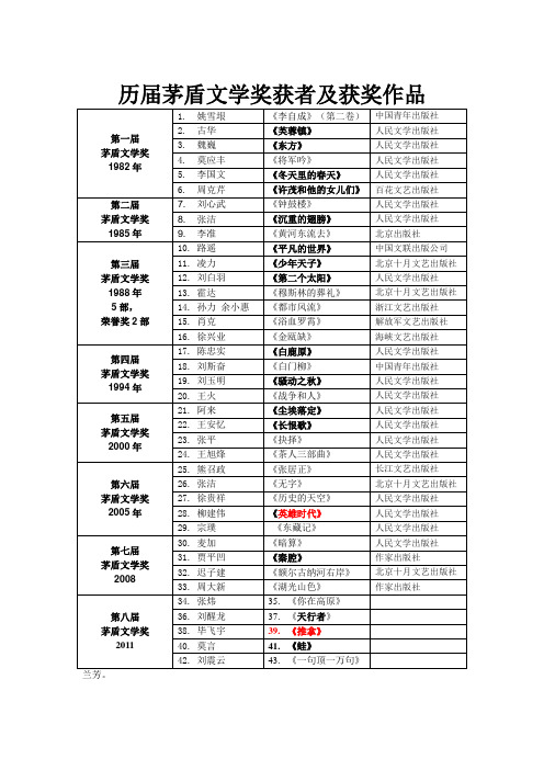 历届茅盾文学奖获奖作品