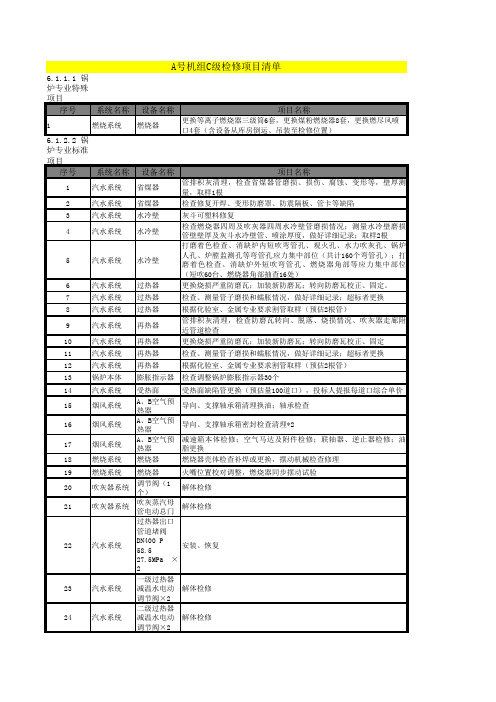 火电厂机组各专业检修项目