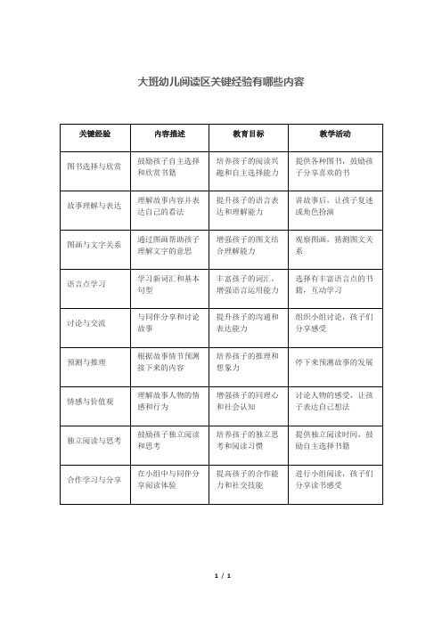 大班幼儿阅读区关键经验有哪些内容