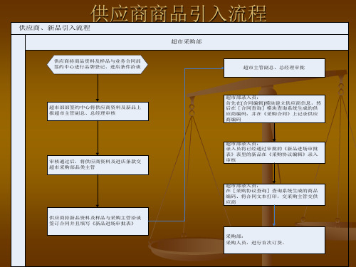 超市采购流程
