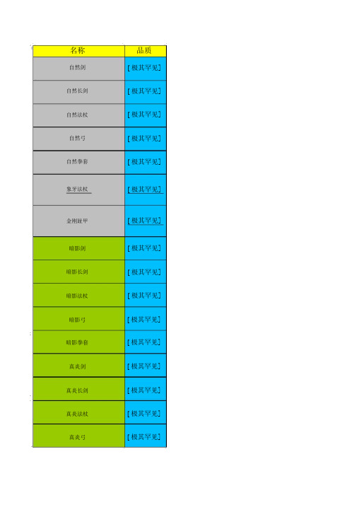 世界RPG装备大全(新)..doc