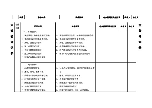 大型设备检修计划记录表