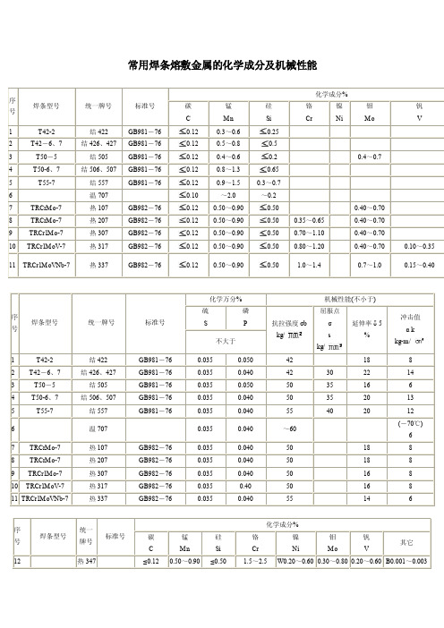 常用焊条熔敷金属的化学成分及机械性能