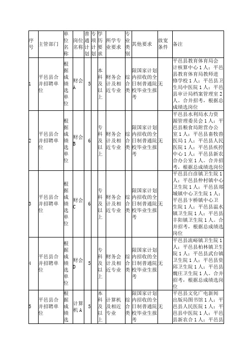 2011年度平邑县事业单位公开招聘工作人员计划