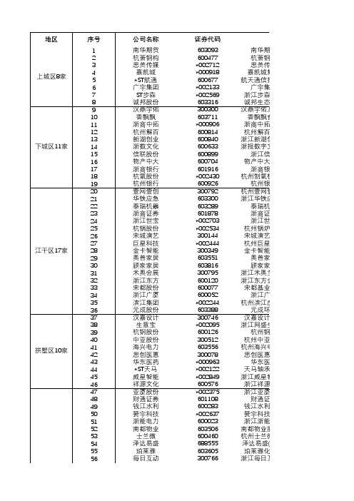 杭州市上市公司名单