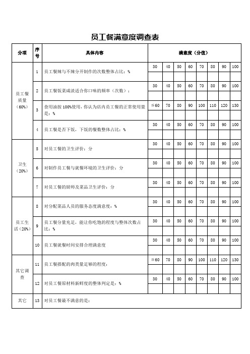 员工餐满意度调查表