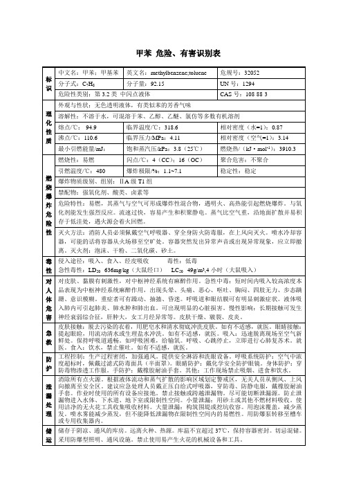 甲苯 危险、有害识别表