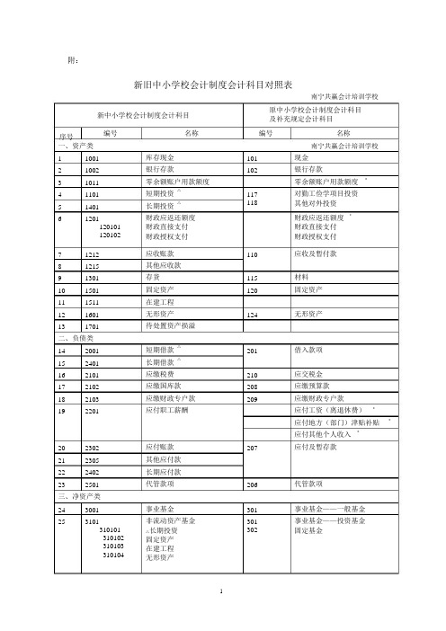 新旧中小学校会计制度会计科目对照表 