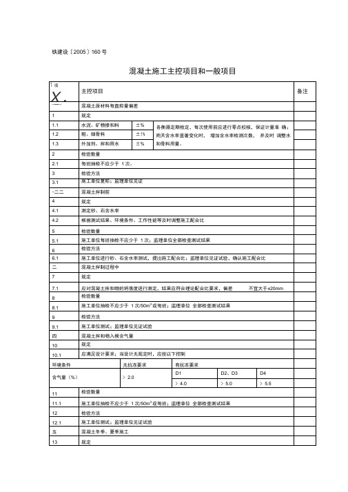 混凝土施工主控项目和一般项目