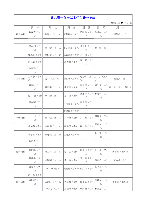 苏大附一院专家主任门诊一览表
