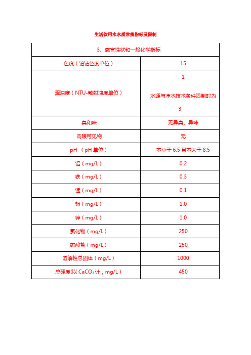 生活饮用水水质常规指标及限制