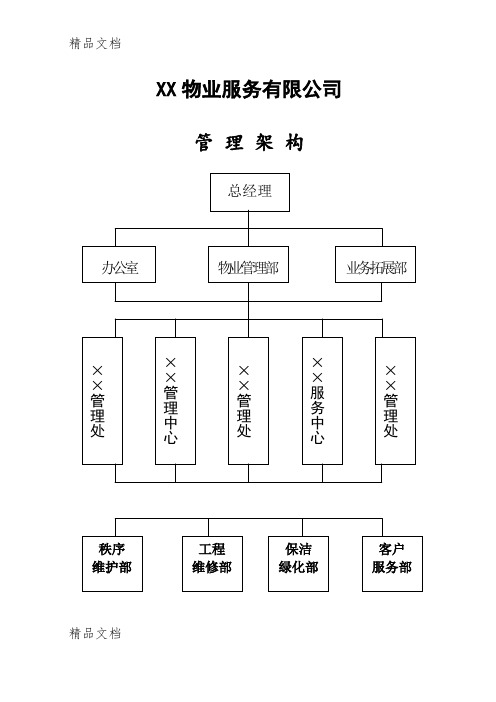 最新物业公司上墙制度(全)资料