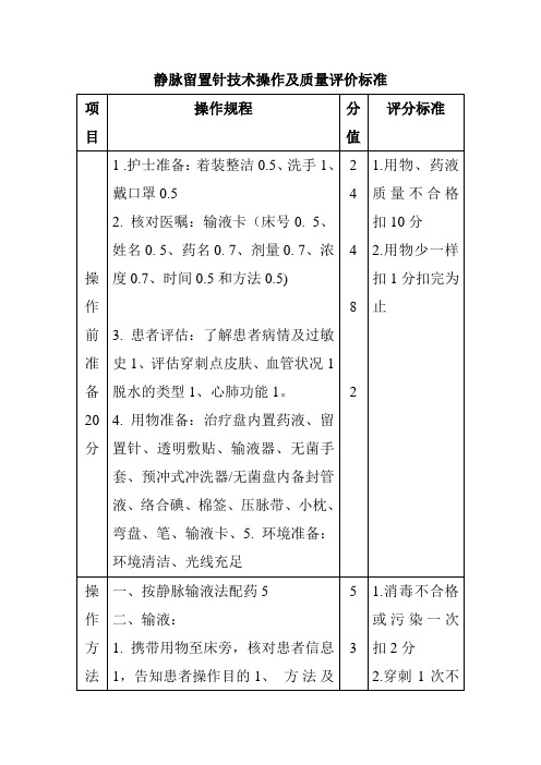 静脉留置针技术操作及质量评价标准