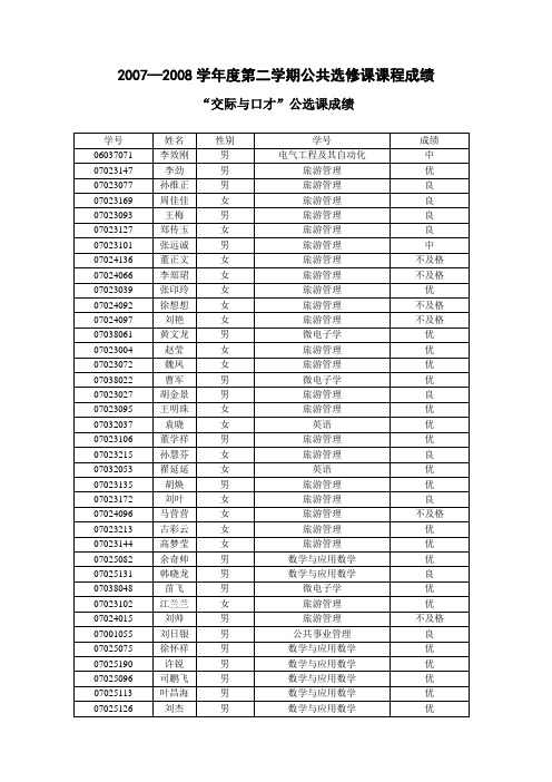 20072008学年度第二学期公共选修课课程成绩