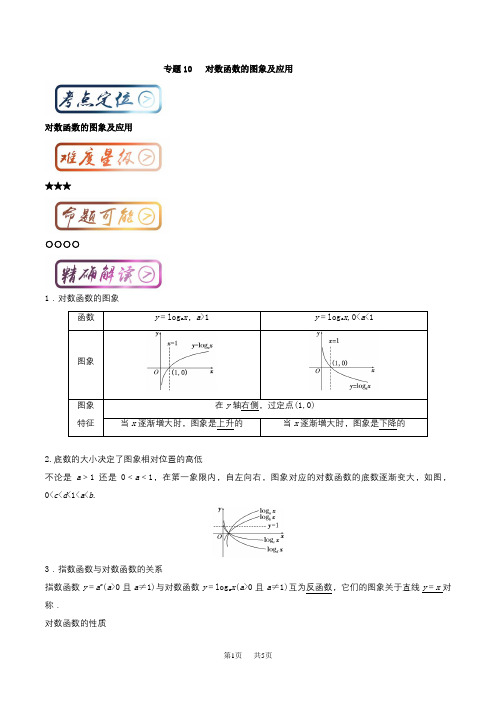 高考数学(一轮复习)最基础考点：对数函数的图象及应用