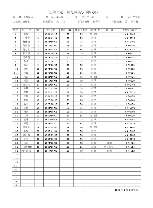 上海中远三林足球俱乐部国际队