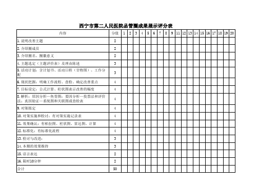 品管圈评分表(1)