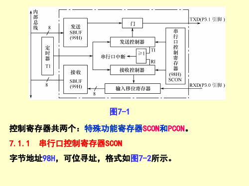 AT89C51单片机的串行口