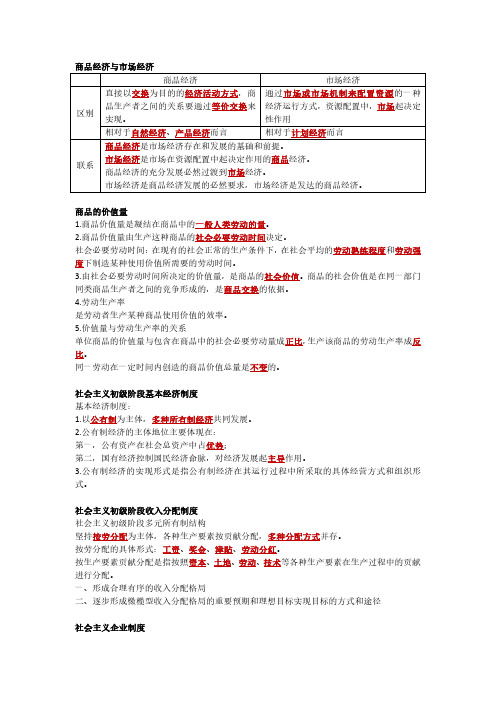 初级经济基础默写本(答案)