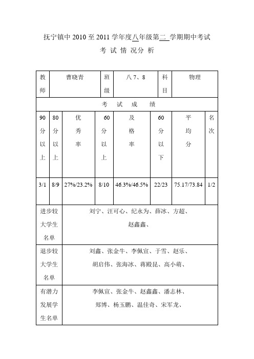 2010-2011第二学期期中试卷分析