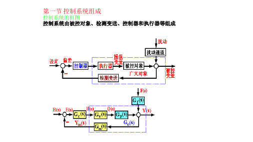 比例、积分、微分调节器.pptx