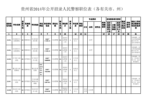 贵州省X年公开招录人民警察职位表