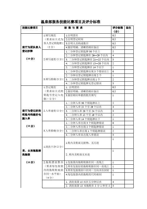 温泉部服务技能比赛项目及评分标准