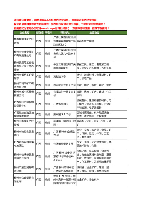 新版广西省柳州矿产工商企业公司商家名录名单联系方式大全259家