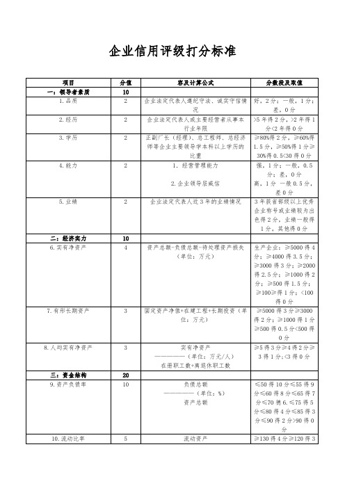 企业信用评级标准-企业信用评级打分标准